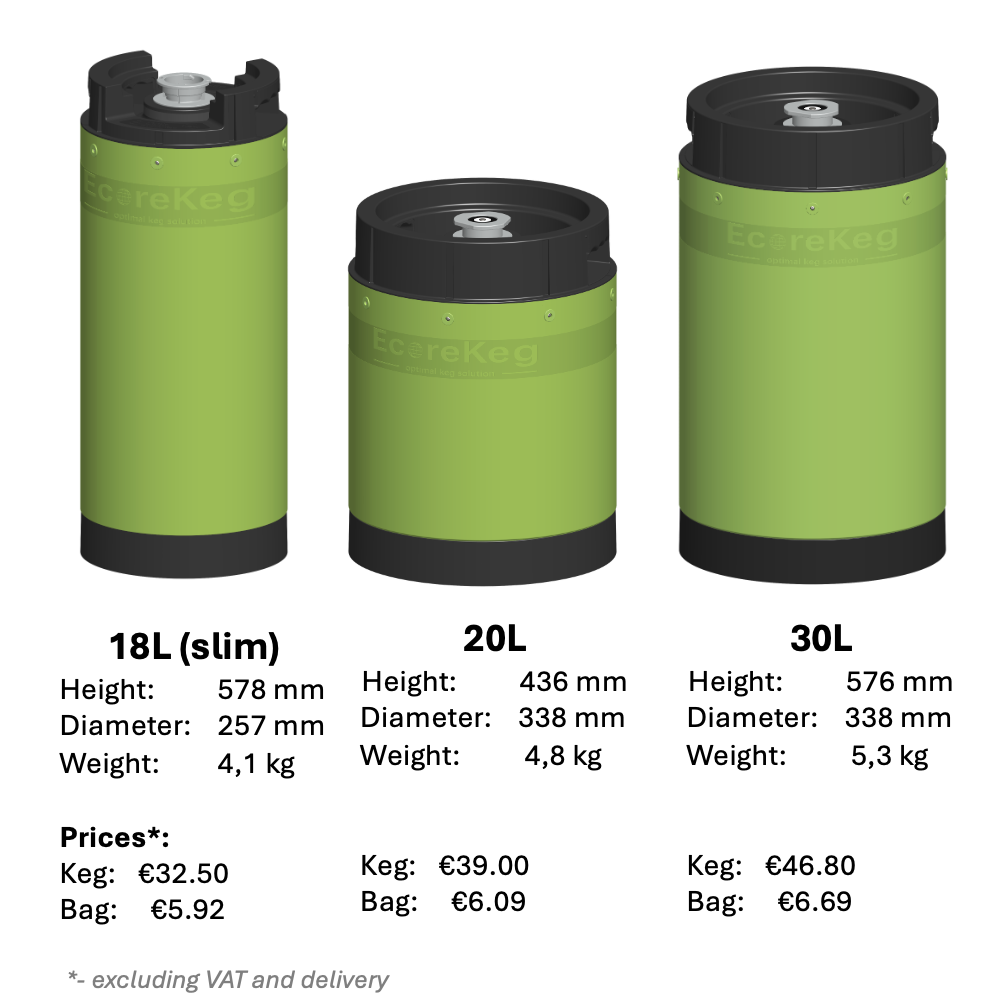 GPROKEG PRO Series reusable plastic keg